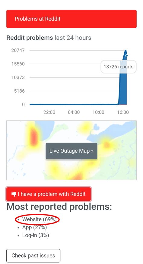 google down detector reddit